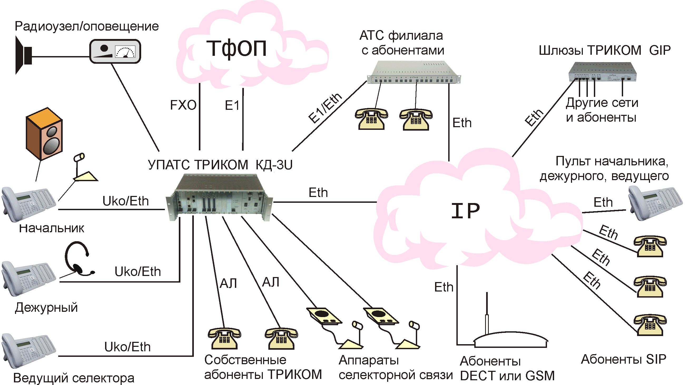 Пульт пд